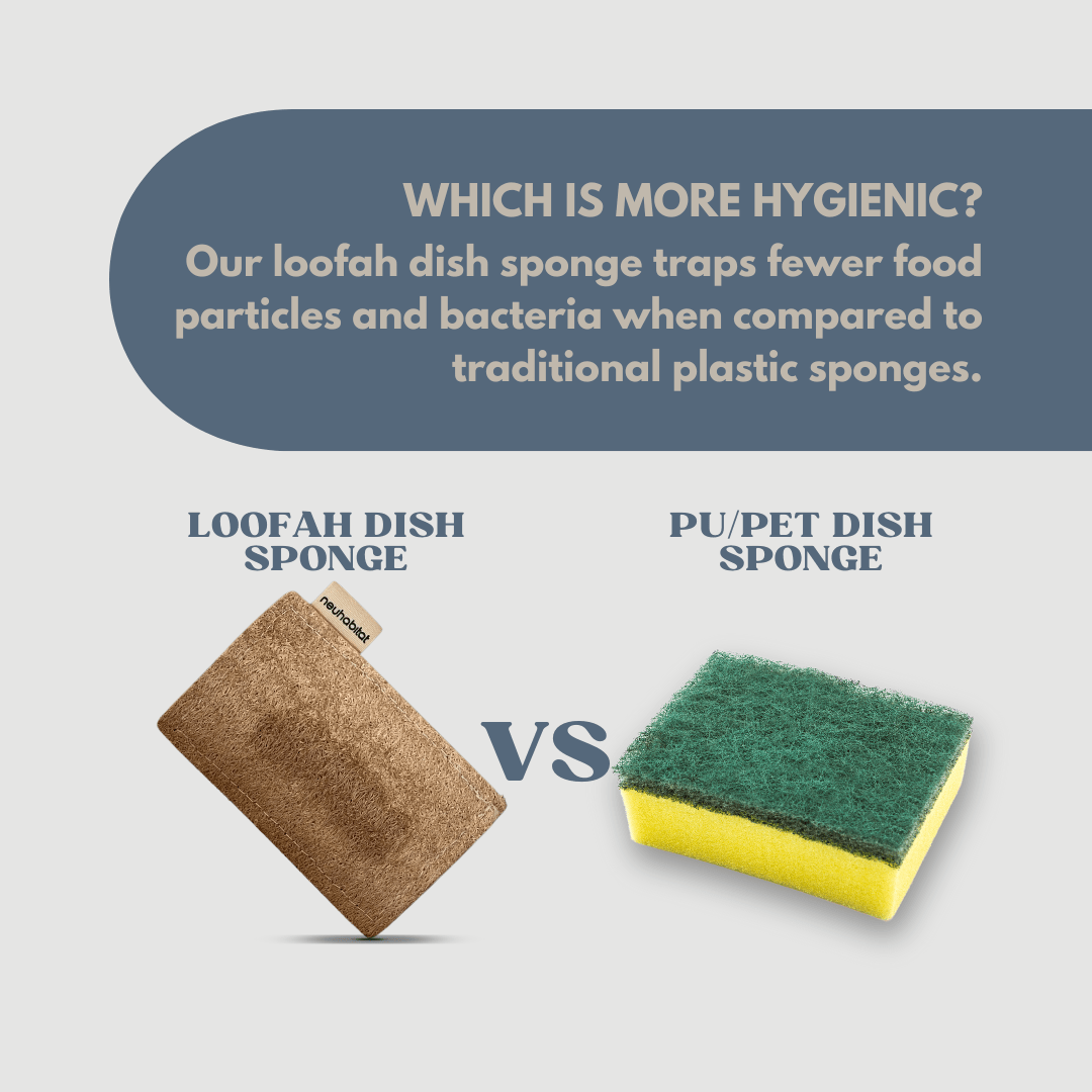 Loofah Cellulose Dishwashing Sponge Natural Cotton Stitched Plant - based Eco Friendly Luffa Scrubber Scouring Pads - Neuhabitat