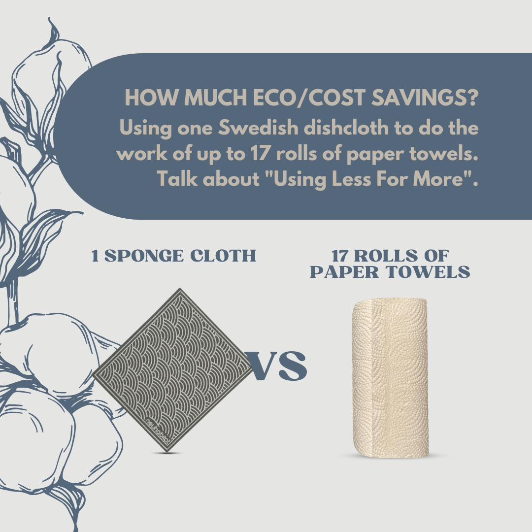 Swedish Dishcloth Earth Friendly Biodegradable Super Absorbent Multi - Purpose Cleaning Grey Sponge Cloth - Neuhabitat