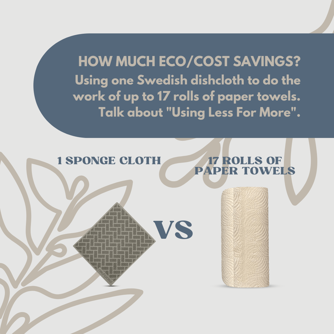 Swedish Dishcloth (EUR Collection) Earth Friendly Biodegradable Super Absorbent Multi - Purpose Cleaning White Sponge Cloth - Neuhabitat