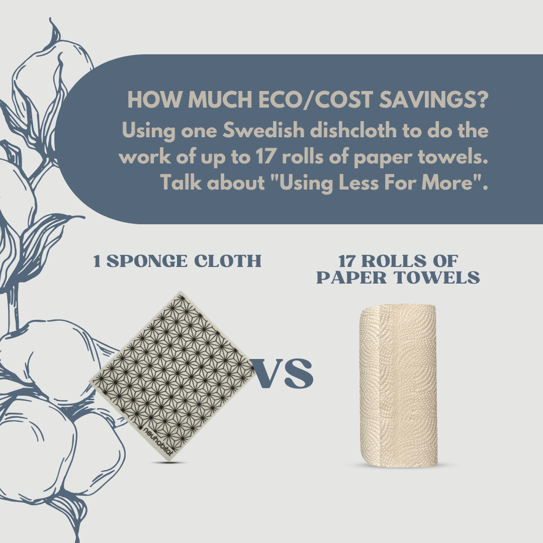 Swedish Dishcloth (JPN Collection) Earth Friendly Biodegradable Super Absorbent Multi - Purpose Cleaning White Sponge Cloth - Neuhabitat